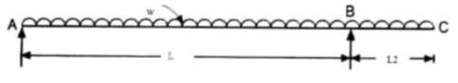 A simply supported beam