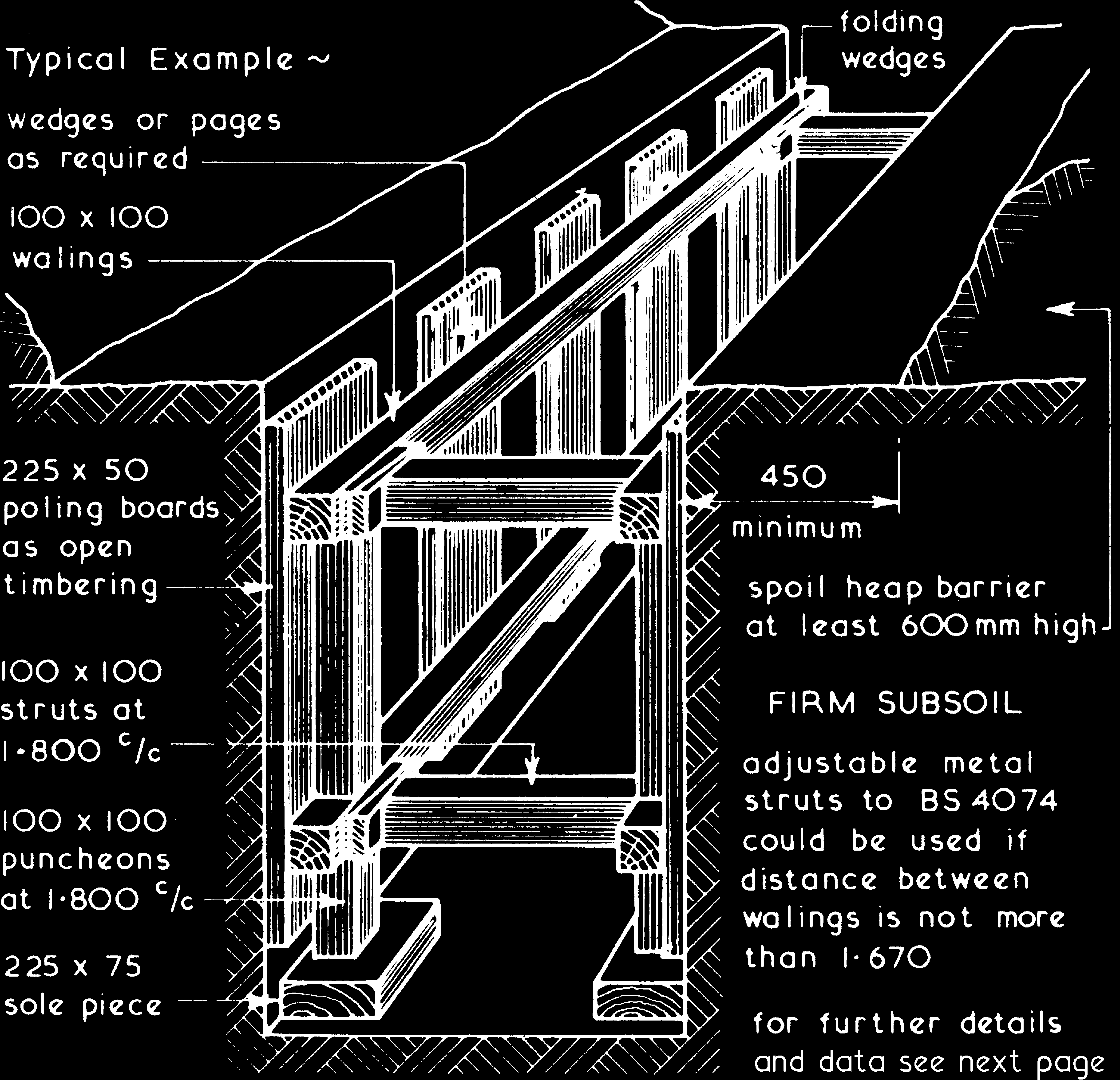 A detailed cross-section of a timber trench shoring system