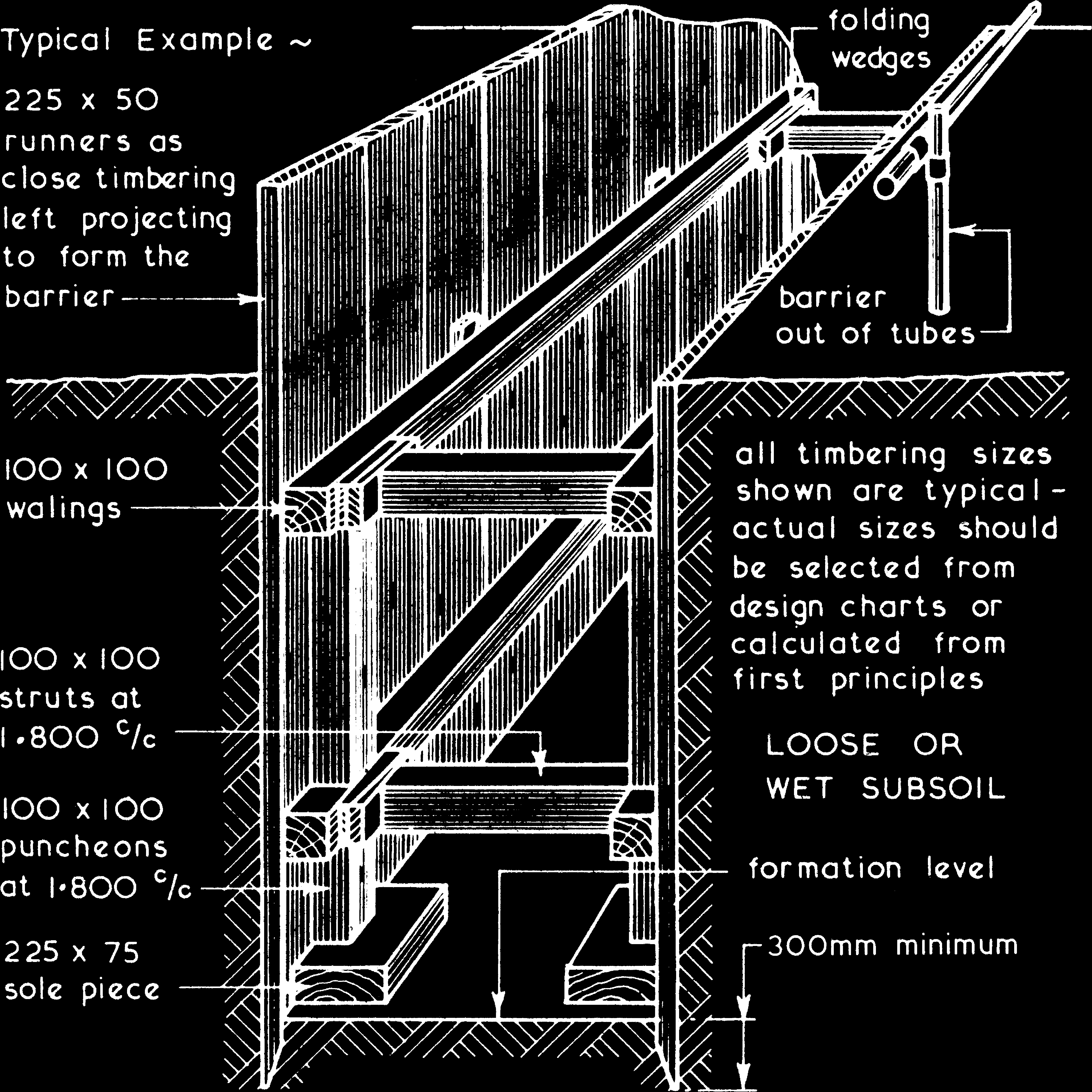A typical timbering support system for loose or wet subsoil in constru