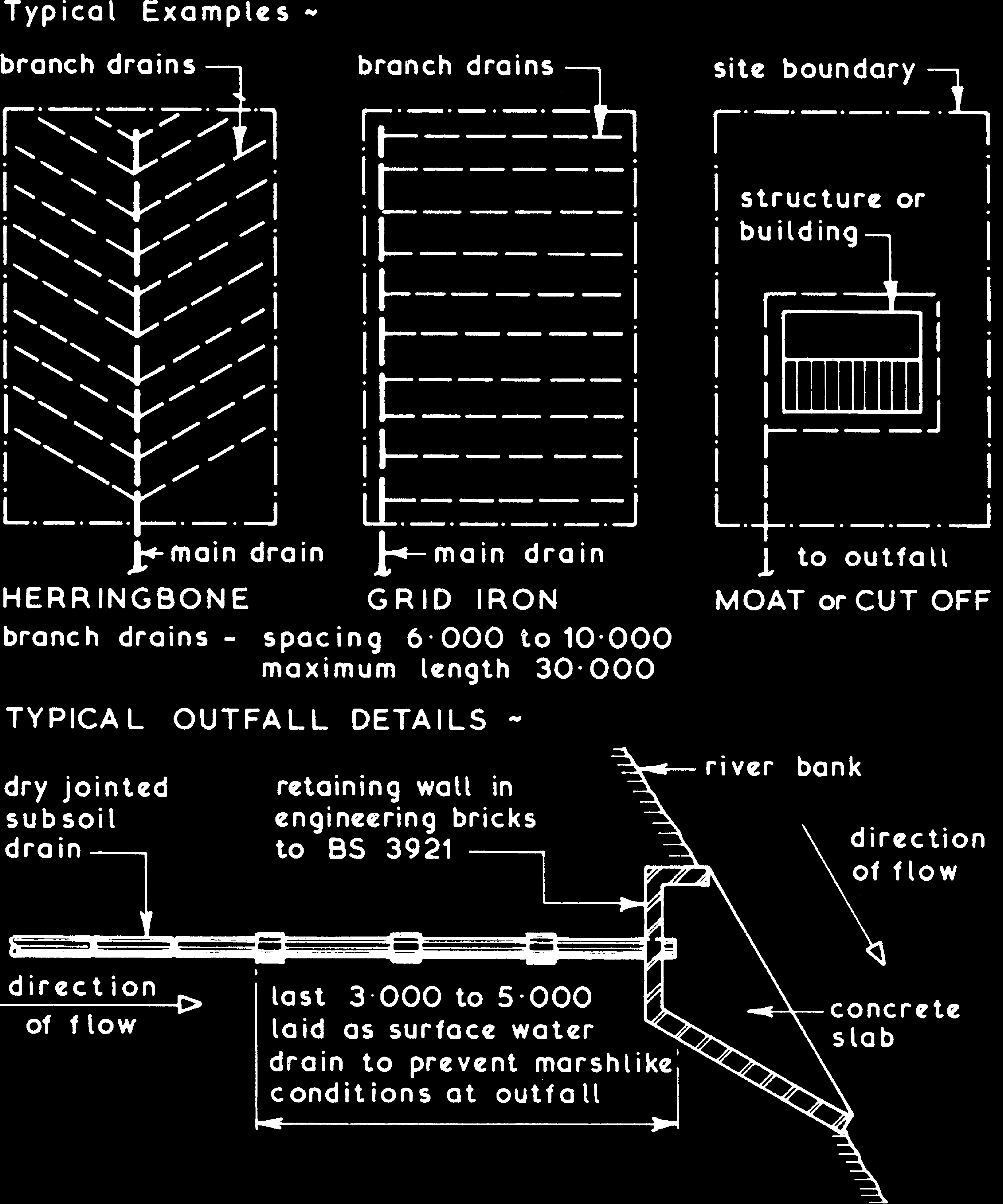 Typical drainage layouts