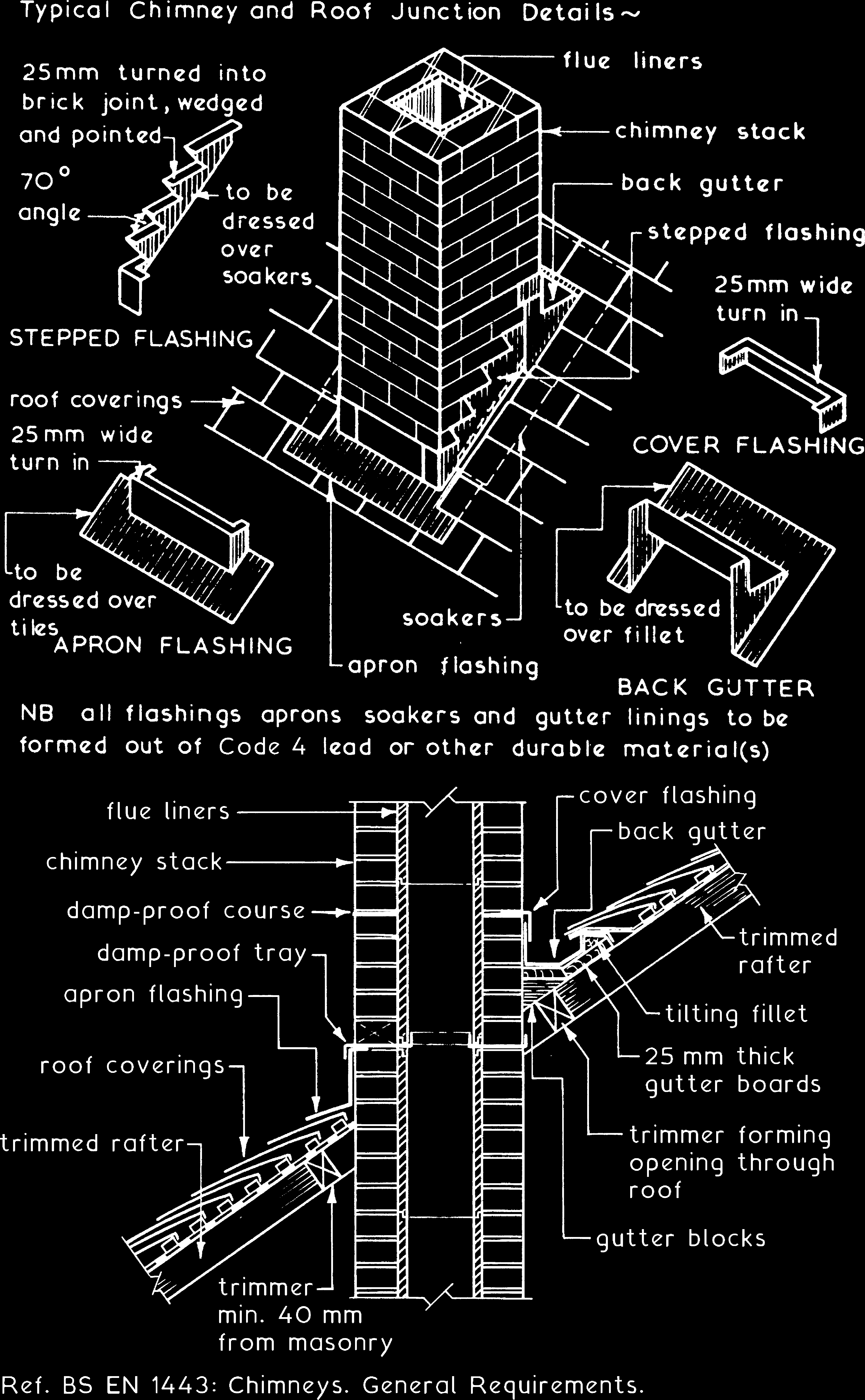 Detailed construction and flashing techniques for a typical chimney an