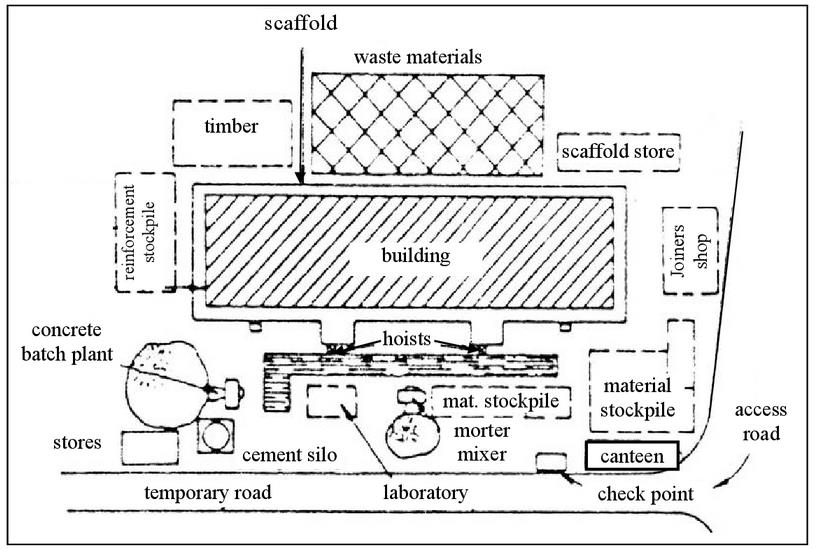 A typical layout plan of a construction site