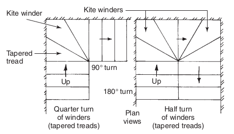 Plan views of staircases