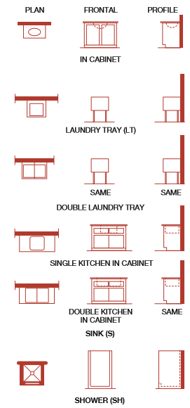 Architectural symbols for various sinks and showers