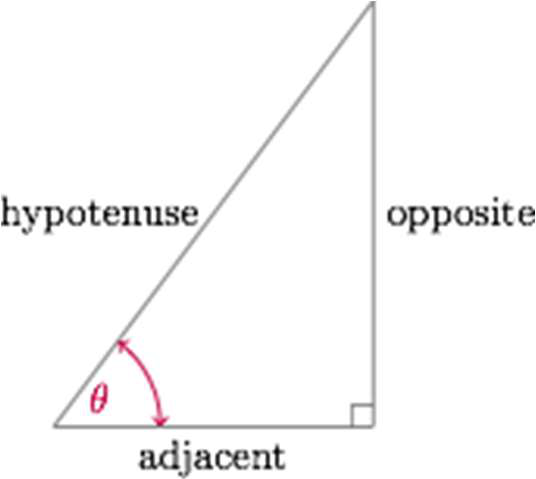 A right-angled triangle