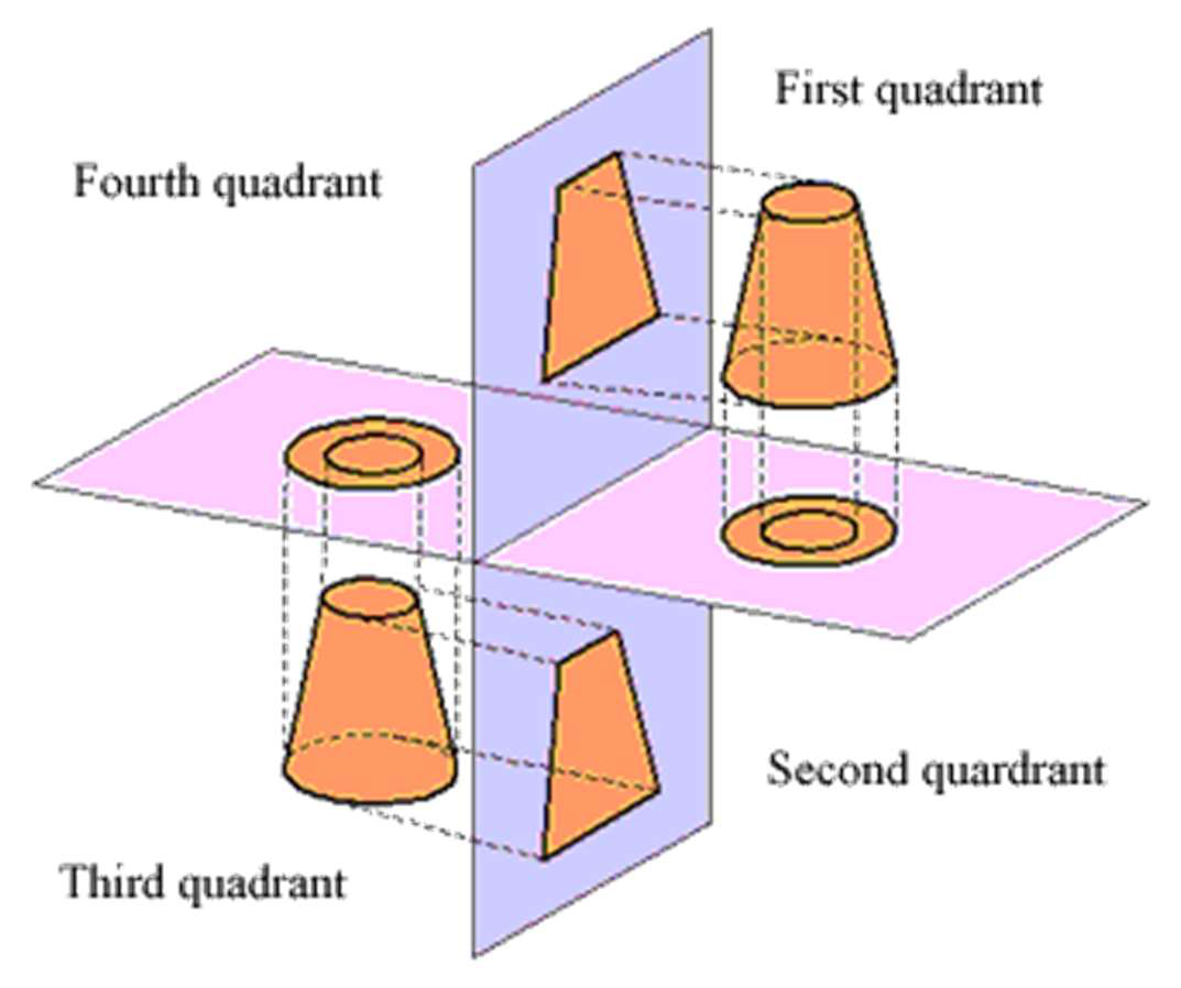 The four quadrants of orthographic projection