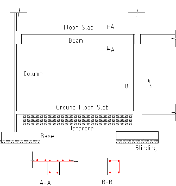 A structural section of a building