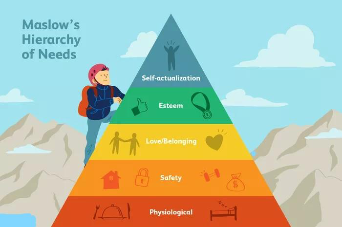 Maslow's Hierarchy of Needs as a pyramid