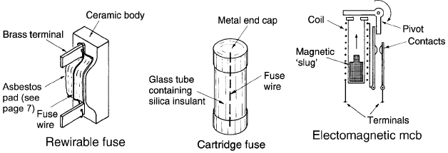 Three types of electrical protective devices