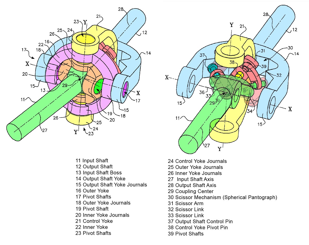 Automotive shaft couplings with labeled parts