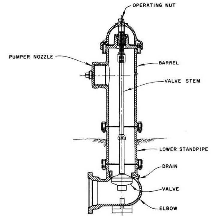 Dry barrel hydrant sectional diagram
