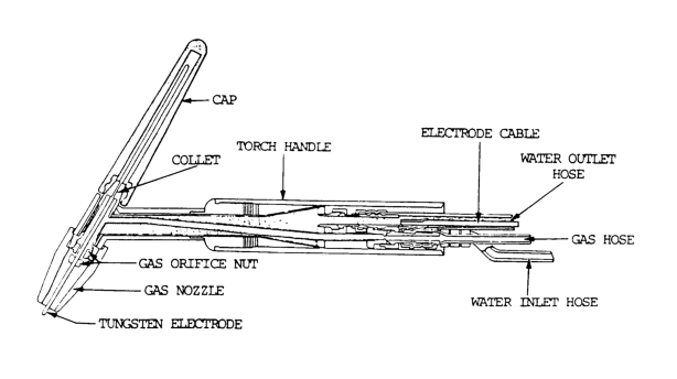Diagram of GTAW welding torch components