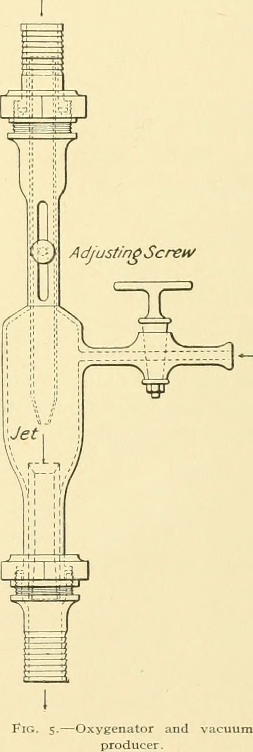 Diagram of a jet pump with adjusting screw