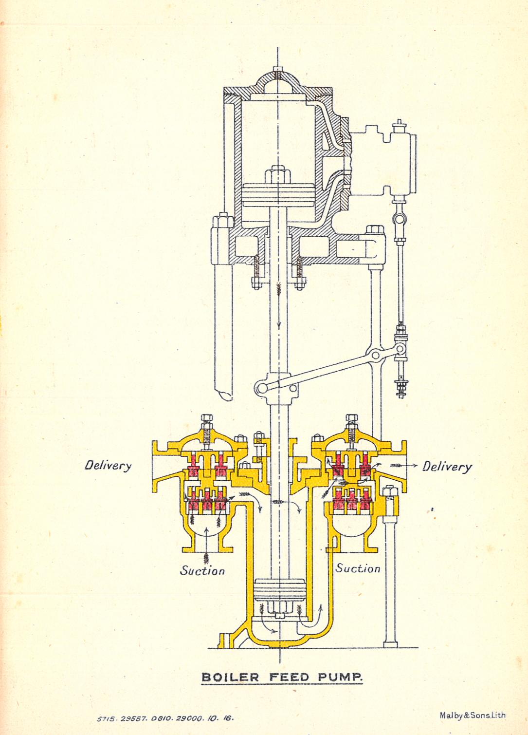 Diagram of a reciprocating boiler feed pump
