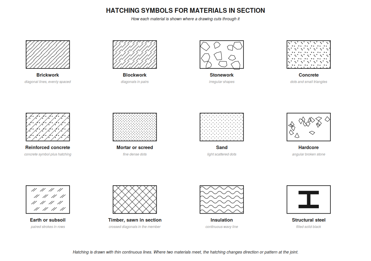drawing hatching symbols (1)
