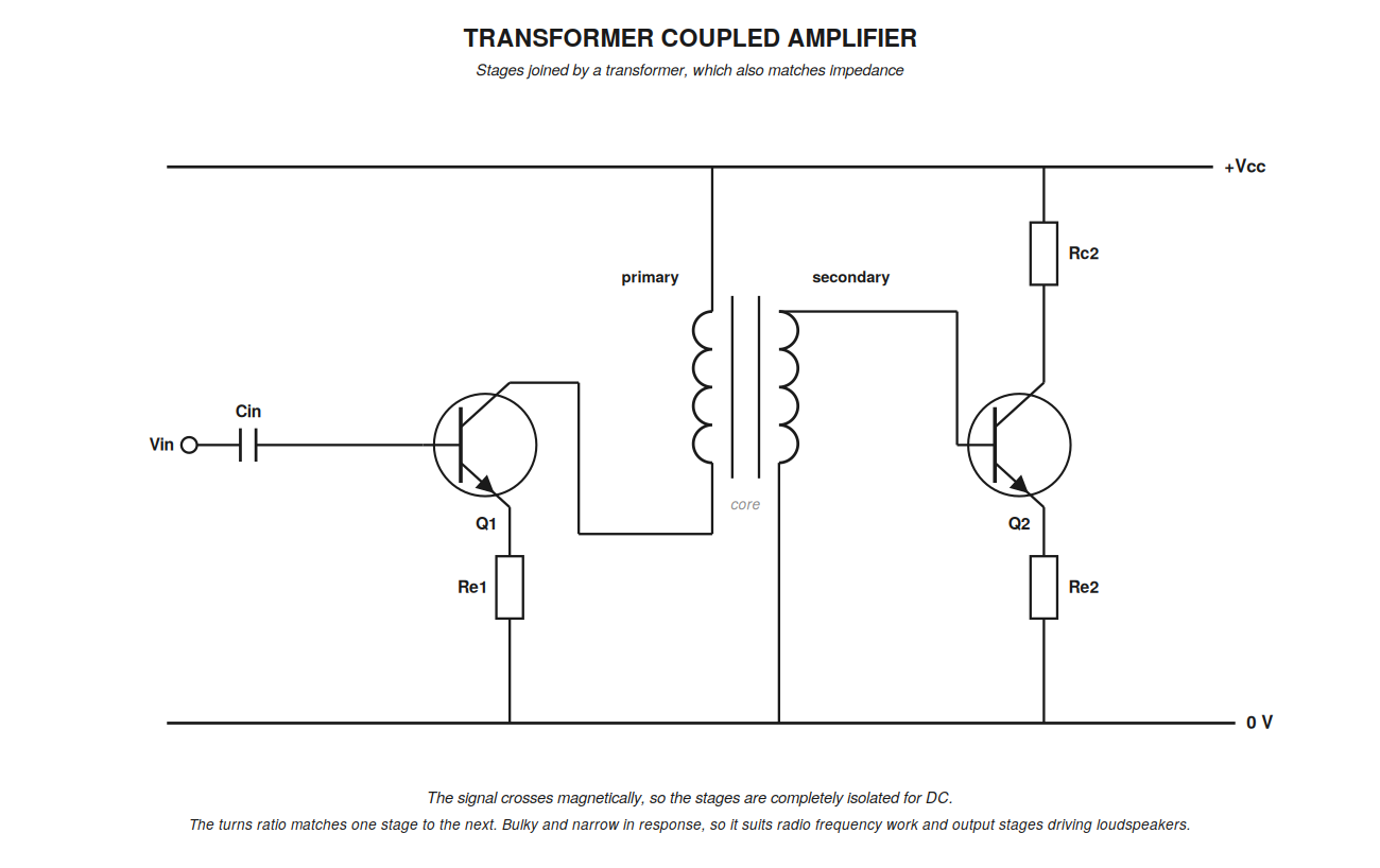 amp transformer coupled