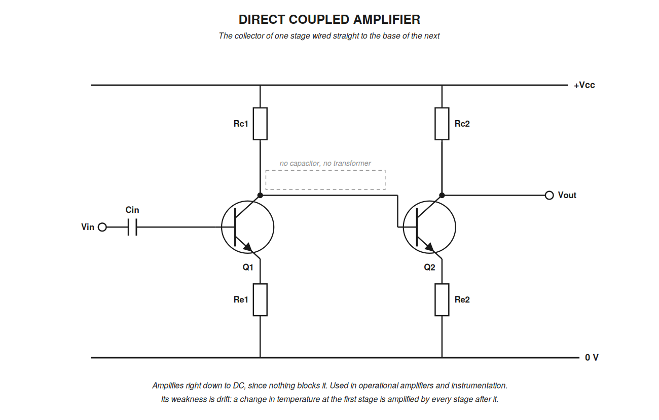 amp direct coupled