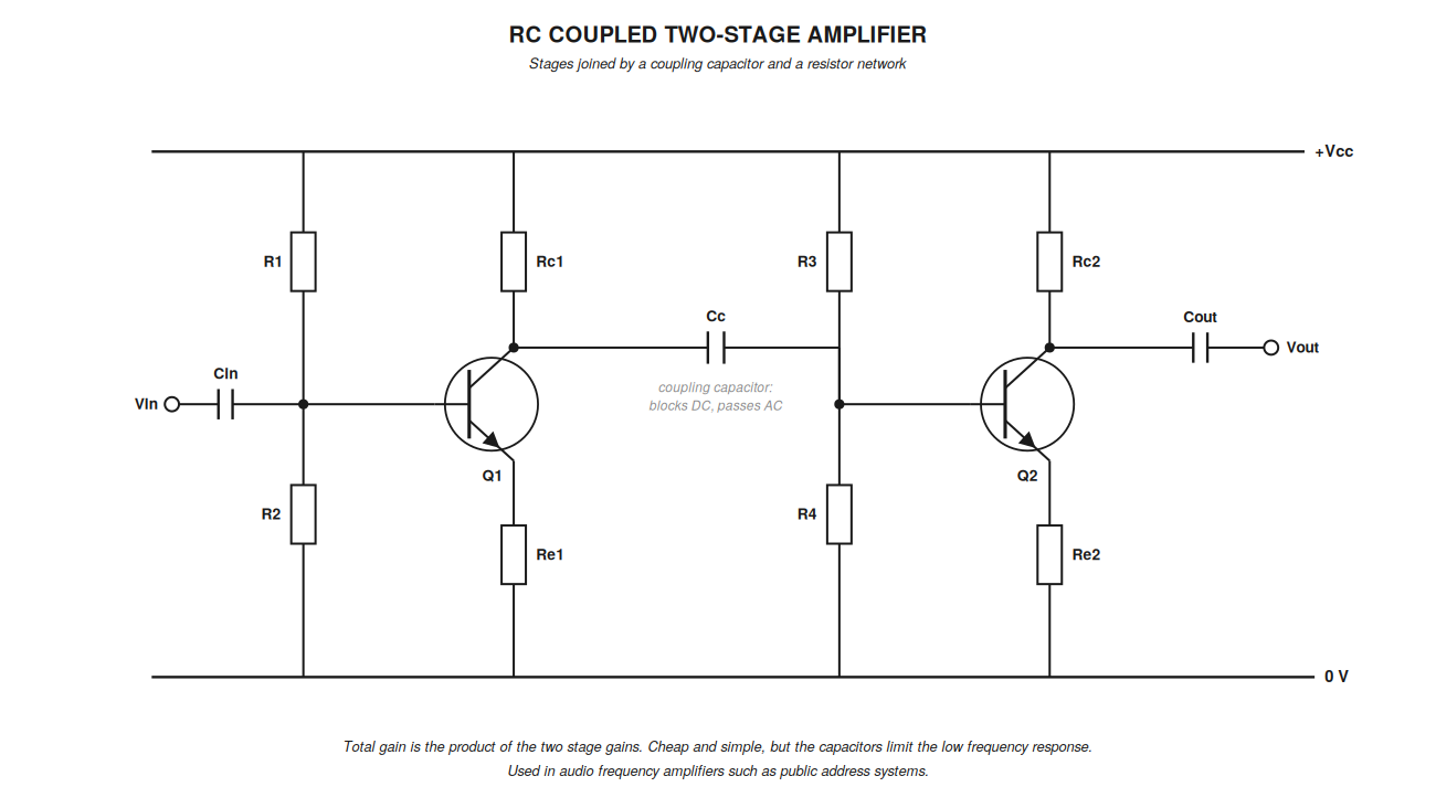 amp rc coupled