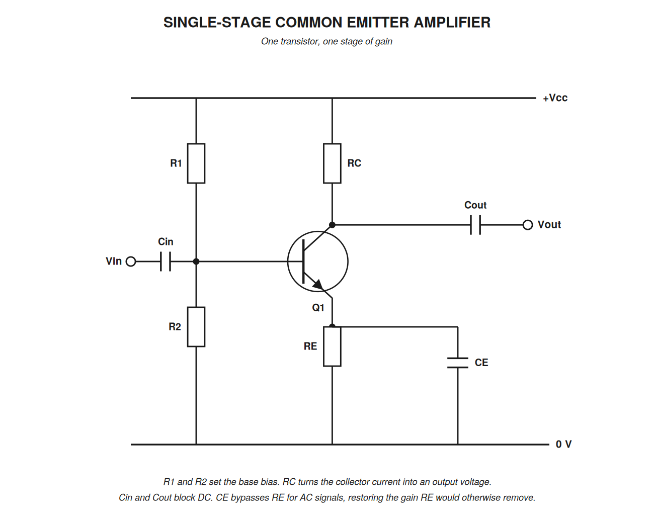 amp single stage