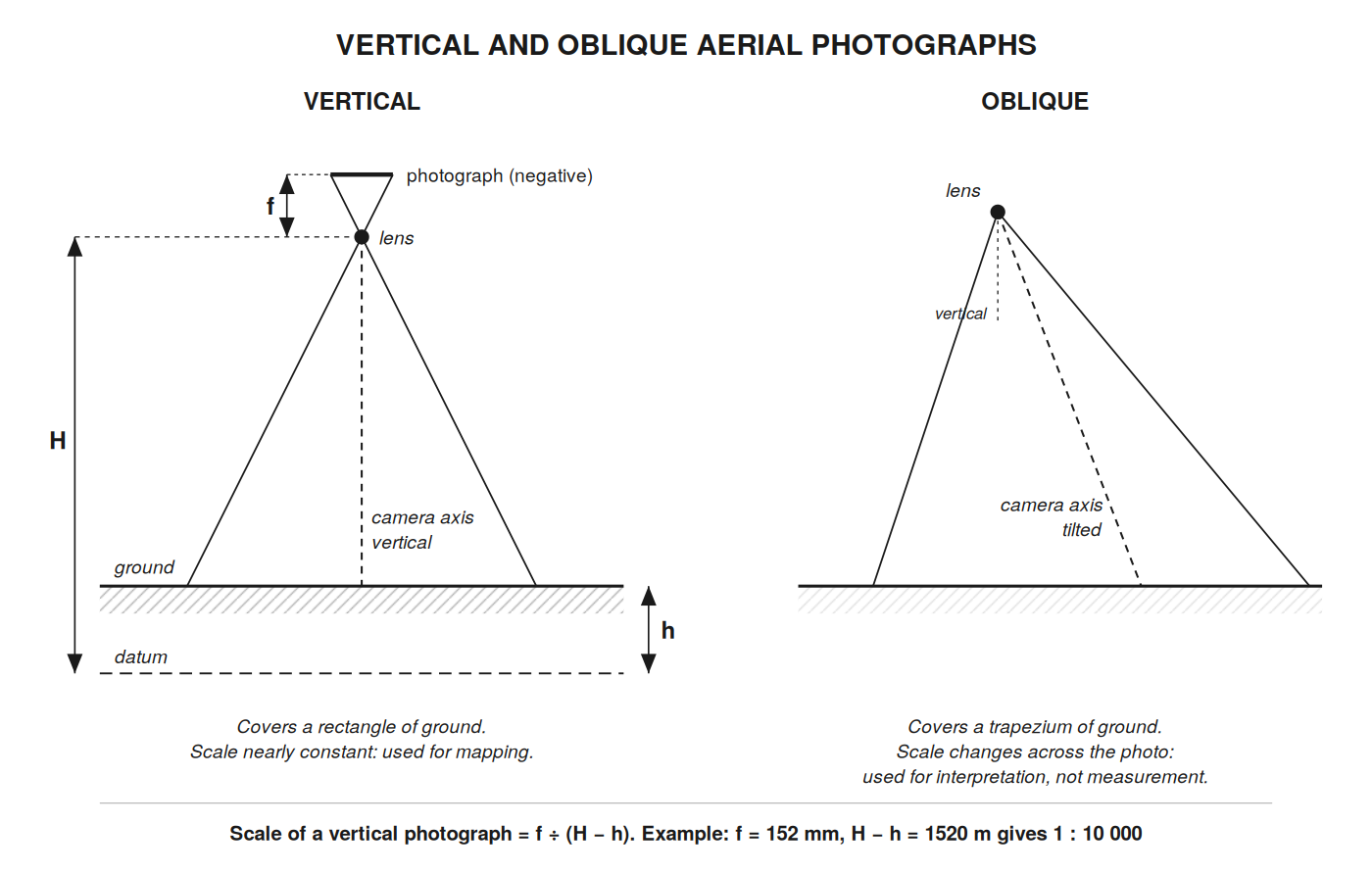 aerial photographs